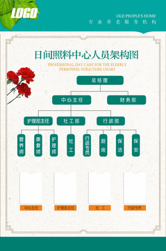 日间照料中心人员架构图