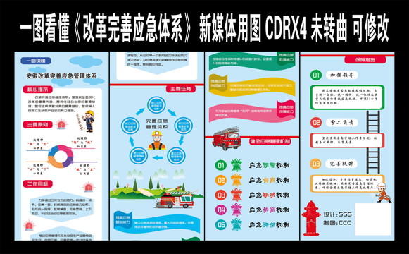 应急管理体系