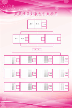 社区妇联组织架构图