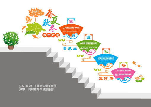 四季養(yǎng)生樓道展板