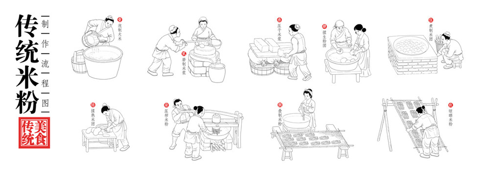 传统米粉制作流程