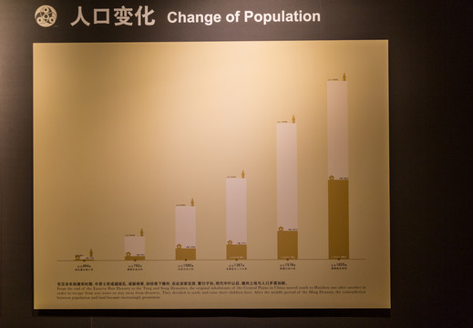 上海城市规划展示馆