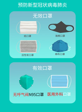 預防新型冠狀病毒肺炎