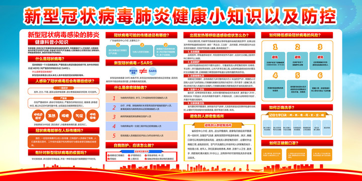 新型冠状病毒宣传展板