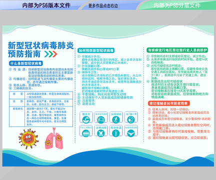新型冠狀病毒肺炎預防指南