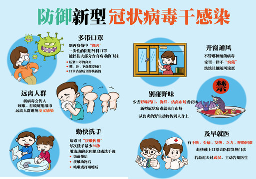 預(yù)防新型冠狀病毒