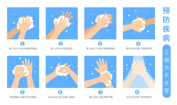 正确洗手方法分解步骤矢量插图