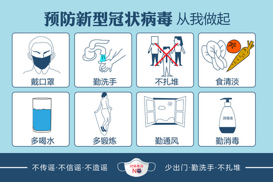 预防新型冠状病毒肺炎