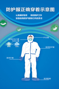 防護(hù)服正確穿著示意圖