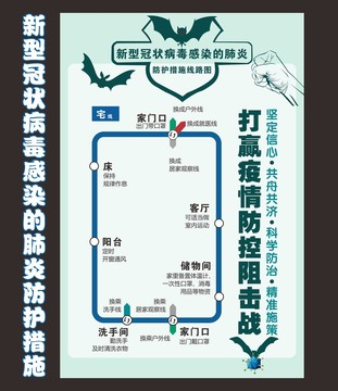 新型冠狀病毒