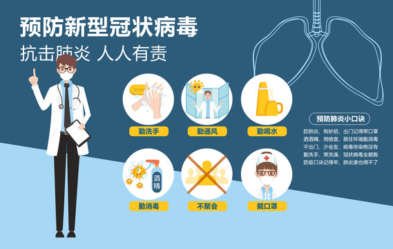 預(yù)防新型冠狀病毒