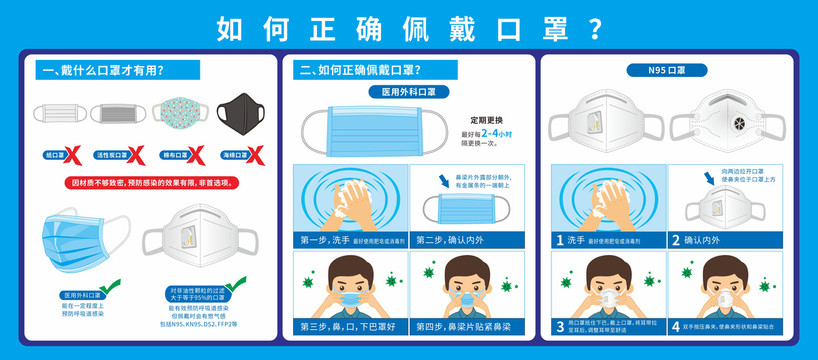 正确佩戴口罩展板