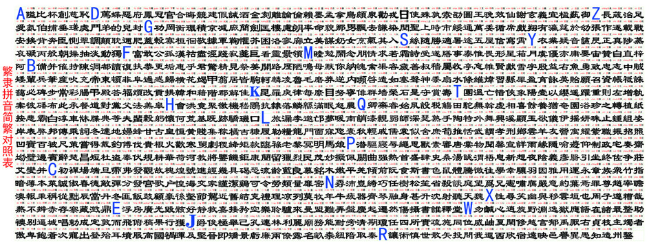 繁隶拼音简繁对照表