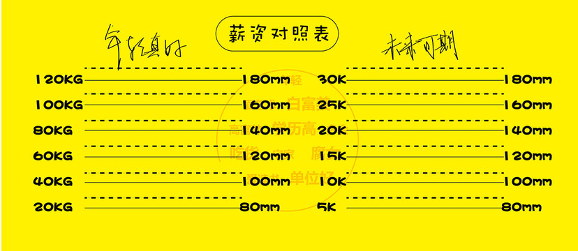 周末活動(dòng)薪資對(duì)照表