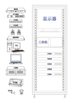 网络拓扑图例