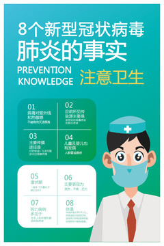 新型冠狀病毒肺炎海報