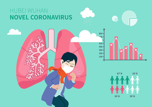 新型冠状病毒肺炎矢量插画