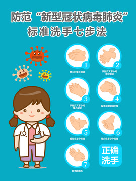 新冠肺炎洗手七步法