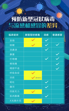 預(yù)防新型冠狀病毒