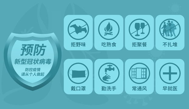 預(yù)防新型冠狀病毒肺炎海報(bào)