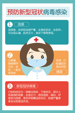 新型冠狀病毒肺炎海報
