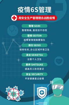 預(yù)防新型冠狀病毒海報(bào)