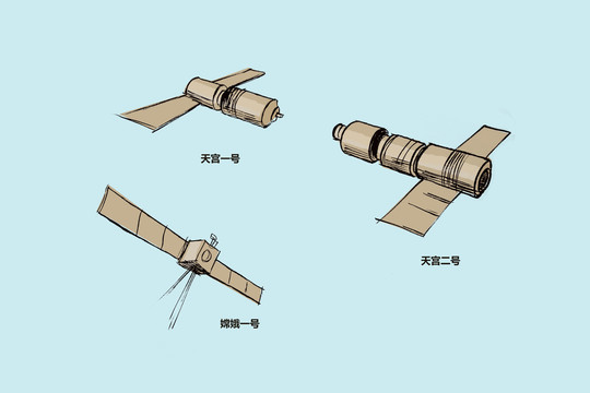 中国航天天宫一号