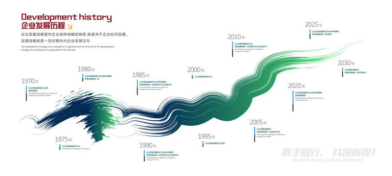 企业发展历程