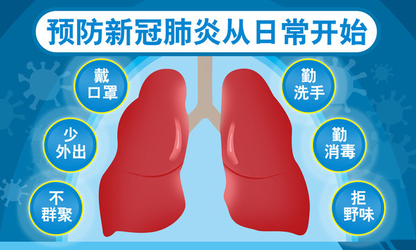 新冠肺炎海报