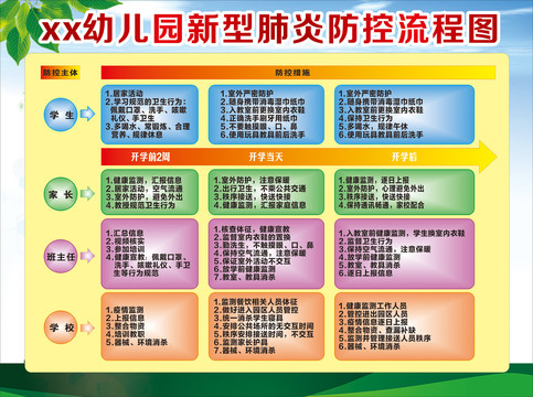 幼兒園新冠肺炎疫情防控流程
