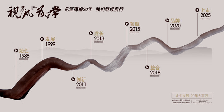 企業(yè)發(fā)展歷程