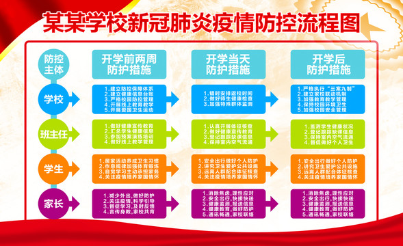 学校新冠肺炎疫情防控流程图