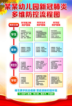 学校新冠肺炎疫情防控流程图