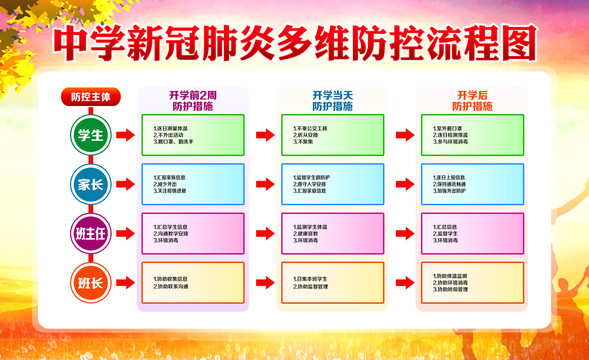 学校新冠肺炎疫情防控流程图