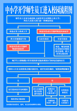 中小学进入校园流程