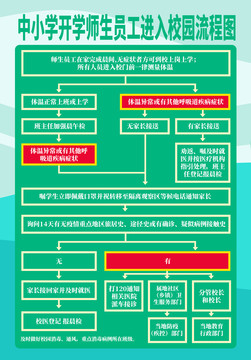 中小学进入校园流程