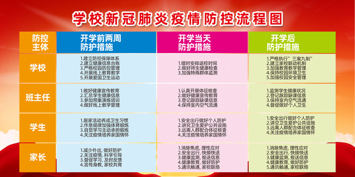 学校预防新型冠状病毒展板