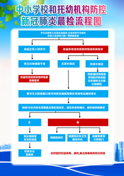 学校防控新冠疫情布防图