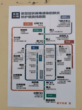 新型冠状病毒感染的肺炎防护措施