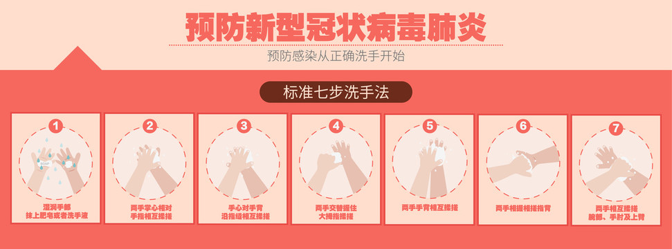 新型冠狀病毒宣傳欄