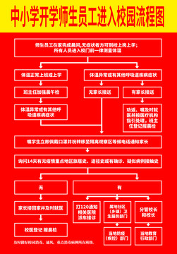 中小学进入校园流程