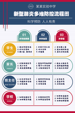 中学新型肺炎多维防控流程图