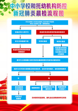 学校五级联防联控流程图