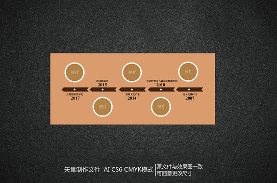 企业发展历程图