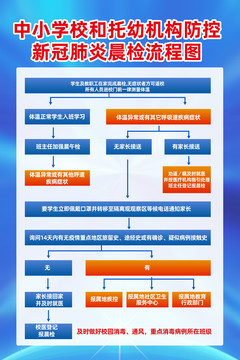 中小学幼托机构晨午检流程图