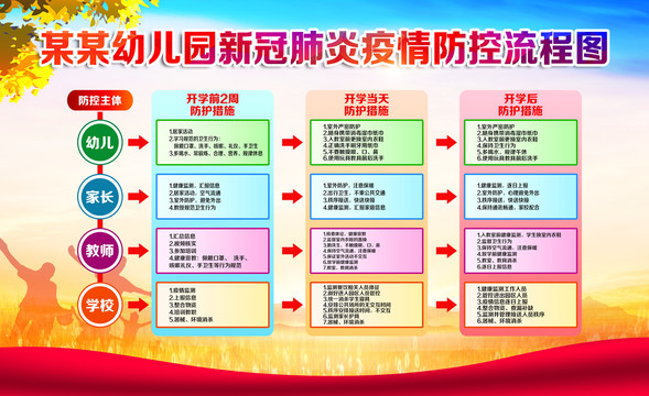 学校新冠肺炎疫情防控流程图