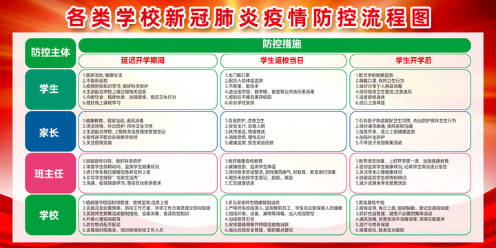 各类学校新冠肺炎疫情防控流程图