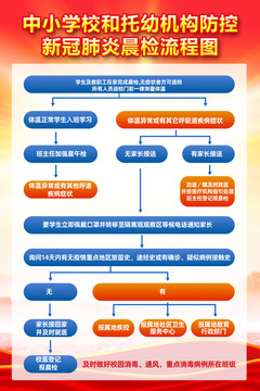 学校新冠肺炎晨检流程图