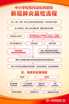 校園防疫隔離制度