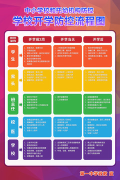 校園疫情防控流程
